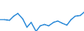 Exports 22193059 Rubber hose reinforced or combined with other materials (excluding rubber hose reinforced with metal or textiles)                                                                                    /in 1000 kg /Rep.Cnt: Austria