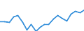 Exports 22193059 Rubber hose reinforced or combined with other materials (excluding rubber hose reinforced with metal or textiles)                                                                                  /in 1000 Euro /Rep.Cnt: Austria