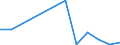 Exports 22193059 Rubber hose reinforced or combined with other materials (excluding rubber hose reinforced with metal or textiles)                                                                                    /in 1000 Euro /Rep.Cnt: Malta