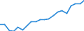 Exports 22194030 Rubber transmission belts of trapezoidal and/or striped configuration (including V-belts)                                                                                                          /in 1000 Euro /Rep.Cnt: Germany