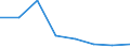 Apparent Consumption 22194030 Rubber transmission belts of trapezoidal and/or striped configuration (including V-belts)                                                                                               /in 1000 kg /Rep.Cnt: Denmark