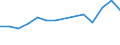 Apparent Consumption 22194030 Rubber transmission belts of trapezoidal and/or striped configuration (including V-belts)                                                                                              /in 1000 kg /Rep.Cnt: Portugal