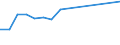 Verkaufte Produktion 22194070 Synchrontreibriemen aus vulkanisiertem Kautschuk                                                                                                                                    /in 1000 Euro /Meldeland: Italien