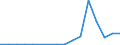 Exporte 22194070 Synchrontreibriemen aus vulkanisiertem Kautschuk                                                                                                                                               /in 1000 Euro /Meldeland: Luxemburg