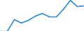 Exports 22194070 Rubber synchronous belts                                                                                                                                                                            /in 1000 Euro /Rep.Cnt: Poland