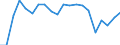 Exports 22194090 Rubber transmission belts (excluding v-belts and v-belting, trapezoidal and/or striped configuration, conveyor belt, synchronous belt)                                                      /in 1000 Euro /Rep.Cnt: United Kingdom