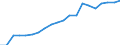 Exports 22194090 Rubber transmission belts (excluding v-belts and v-belting, trapezoidal and/or striped configuration, conveyor belt, synchronous belt)                                                             /in 1000 Euro /Rep.Cnt: Belgium