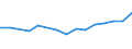 Apparent Consumption 22194090 Rubber transmission belts (excluding v-belts and v-belting, trapezoidal and/or striped configuration, conveyor belt, synchronous belt)                                                /in 1000 Euro /Rep.Cnt: Finland