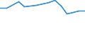 Production sold 22194090 Rubber transmission belts (excluding v-belts and v-belting, trapezoidal and/or striped configuration, conveyor belt, synchronous belt)                                                     /in 1000 Euro /Rep.Cnt: Finland