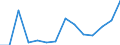 Exports 22194090 Rubber transmission belts (excluding v-belts and v-belting, trapezoidal and/or striped configuration, conveyor belt, synchronous belt)                                                             /in 1000 Euro /Rep.Cnt: Estonia