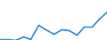 Exports 22194090 Rubber transmission belts (excluding v-belts and v-belting, trapezoidal and/or striped configuration, conveyor belt, synchronous belt)                                                           /in 1000 Euro /Rep.Cnt: Lithuania