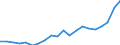 Exports 22195050 Adhesive tape of rubberized textiles of a width <= 20 cm                                                                                                                                            /in 1000 Euro /Rep.Cnt: Sweden