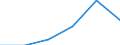 Apparent Consumption 22195050 Adhesive tape of rubberized textiles of a width <= 20 cm                                                                                                                                /in 1000 kg /Rep.Cnt: Estonia