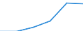 Apparent Consumption 22195050 Adhesive tape of rubberized textiles of a width <= 20 cm                                                                                                                              /in 1000 Euro /Rep.Cnt: Estonia