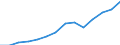 Exports 22195050 Adhesive tape of rubberized textiles of a width <= 20 cm                                                                                                                                           /in 1000 Euro /Rep.Cnt: Estonia