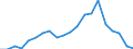 Exports 22195070 Rubberized textile fabrics (excluding adhesive tape of a width <= 20 cm)                                                                                                                           /in 1000 Euro /Rep.Cnt: Denmark