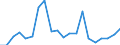 Exports 22195070 Rubberized textile fabrics (excluding adhesive tape of a width <= 20 cm)                                                                                                                           /in 1000 Euro /Rep.Cnt: Finland