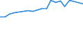 Apparent Consumption 22196000 Articles of apparel and clothing accessories (including gloves, mittens and mitts), for all purposes, of vulcanised rubber other than hard rubber                                       /in 1000 Euro /Rep.Cnt: Italy