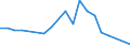 Production sold 22196000 Articles of apparel and clothing accessories (including gloves, mittens and mitts), for all purposes, of vulcanised rubber other than hard rubber                                              /in 1000 kg /Rep.Cnt: Italy