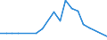 Production sold 22196000 Articles of apparel and clothing accessories (including gloves, mittens and mitts), for all purposes, of vulcanised rubber other than hard rubber                                            /in 1000 Euro /Rep.Cnt: Italy