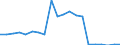 Exports 22196000 Articles of apparel and clothing accessories (including gloves, mittens and mitts), for all purposes, of vulcanised rubber other than hard rubber                                             /in 1000 kg /Rep.Cnt: United Kingdom