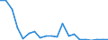 Exports 22196000 Articles of apparel and clothing accessories (including gloves, mittens and mitts), for all purposes, of vulcanised rubber other than hard rubber                                                    /in 1000 kg /Rep.Cnt: Ireland