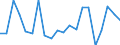 Exports 22196000 Articles of apparel and clothing accessories (including gloves, mittens and mitts), for all purposes, of vulcanised rubber other than hard rubber                                                  /in 1000 Euro /Rep.Cnt: Ireland