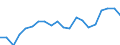 Exports 22196000 Articles of apparel and clothing accessories (including gloves, mittens and mitts), for all purposes, of vulcanised rubber other than hard rubber                                                  /in 1000 Euro /Rep.Cnt: Denmark