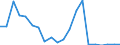 Exports 22196000 Articles of apparel and clothing accessories (including gloves, mittens and mitts), for all purposes, of vulcanised rubber other than hard rubber                                                     /in 1000 kg /Rep.Cnt: Greece