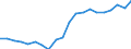 Exports 22196000 Articles of apparel and clothing accessories (including gloves, mittens and mitts), for all purposes, of vulcanised rubber other than hard rubber                                                   /in 1000 Euro /Rep.Cnt: Greece