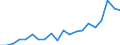 Exports 22196000 Articles of apparel and clothing accessories (including gloves, mittens and mitts), for all purposes, of vulcanised rubber other than hard rubber                                                 /in 1000 Euro /Rep.Cnt: Portugal