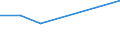 Verkaufte Produktion 22196000 Kleidung und Bekleidungszubehör (einschließlich Fingerhandschuhe, Handschuhe ohne Fingerspitzen und Fausthandschuhe) für alle Zwecke, aus Weichkautschuk                              /in 1000 kg /Meldeland: Spanien