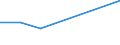 Production sold 22196000 Articles of apparel and clothing accessories (including gloves, mittens and mitts), for all purposes, of vulcanised rubber other than hard rubber                                            /in 1000 Euro /Rep.Cnt: Spain