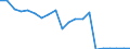 Exports 22196000 Articles of apparel and clothing accessories (including gloves, mittens and mitts), for all purposes, of vulcanised rubber other than hard rubber                                                    /in 1000 kg /Rep.Cnt: Belgium