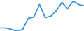 Exports 22196000 Articles of apparel and clothing accessories (including gloves, mittens and mitts), for all purposes, of vulcanised rubber other than hard rubber                                               /in 1000 Euro /Rep.Cnt: Luxembourg