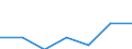 Apparent Consumption 22196000 Articles of apparel and clothing accessories (including gloves, mittens and mitts), for all purposes, of vulcanised rubber other than hard rubber                                        /in 1000 kg /Rep.Cnt: Sweden