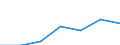 Apparent Consumption 22196000 Articles of apparel and clothing accessories (including gloves, mittens and mitts), for all purposes, of vulcanised rubber other than hard rubber                                      /in 1000 Euro /Rep.Cnt: Sweden