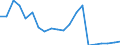 Exports 22196000 Articles of apparel and clothing accessories (including gloves, mittens and mitts), for all purposes, of vulcanised rubber other than hard rubber                                                     /in 1000 kg /Rep.Cnt: Sweden