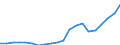 Exports 22196000 Articles of apparel and clothing accessories (including gloves, mittens and mitts), for all purposes, of vulcanised rubber other than hard rubber                                                   /in 1000 Euro /Rep.Cnt: Sweden