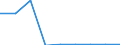 Apparent Consumption 22196000 Articles of apparel and clothing accessories (including gloves, mittens and mitts), for all purposes, of vulcanised rubber other than hard rubber                                       /in 1000 kg /Rep.Cnt: Finland