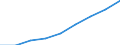 Apparent Consumption 22196000 Articles of apparel and clothing accessories (including gloves, mittens and mitts), for all purposes, of vulcanised rubber other than hard rubber                                     /in 1000 Euro /Rep.Cnt: Finland