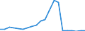 Exports 22196000 Articles of apparel and clothing accessories (including gloves, mittens and mitts), for all purposes, of vulcanised rubber other than hard rubber                                                    /in 1000 kg /Rep.Cnt: Finland