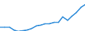 Exports 22196000 Articles of apparel and clothing accessories (including gloves, mittens and mitts), for all purposes, of vulcanised rubber other than hard rubber                                                  /in 1000 Euro /Rep.Cnt: Finland