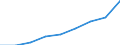 Production sold 22196000 Articles of apparel and clothing accessories (including gloves, mittens and mitts), for all purposes, of vulcanised rubber other than hard rubber                                            /in 1000 kg /Rep.Cnt: Finland