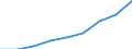 Production sold 22196000 Articles of apparel and clothing accessories (including gloves, mittens and mitts), for all purposes, of vulcanised rubber other than hard rubber                                          /in 1000 Euro /Rep.Cnt: Finland