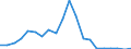 Exports 22196000 Articles of apparel and clothing accessories (including gloves, mittens and mitts), for all purposes, of vulcanised rubber other than hard rubber                                                    /in 1000 kg /Rep.Cnt: Austria