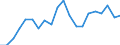 Exports 22196000 Articles of apparel and clothing accessories (including gloves, mittens and mitts), for all purposes, of vulcanised rubber other than hard rubber                                                  /in 1000 Euro /Rep.Cnt: Austria