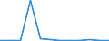 Exporte 22196000 Kleidung und Bekleidungszubehör (einschließlich Fingerhandschuhe, Handschuhe ohne Fingerspitzen und Fausthandschuhe) für alle Zwecke, aus Weichkautschuk                                             /in 1000 kg /Meldeland: Malta