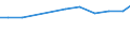 Verkaufte Produktion 22197120 Präservative aus vulkanisiertem Weichkautschuk                                                                                                                                  /in 1000 Euro /Meldeland: Deutschland