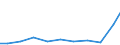 Exports 22197120 Sheath contraceptives                                                                                                                                                                               /in 1000 Euro /Rep.Cnt: Greece